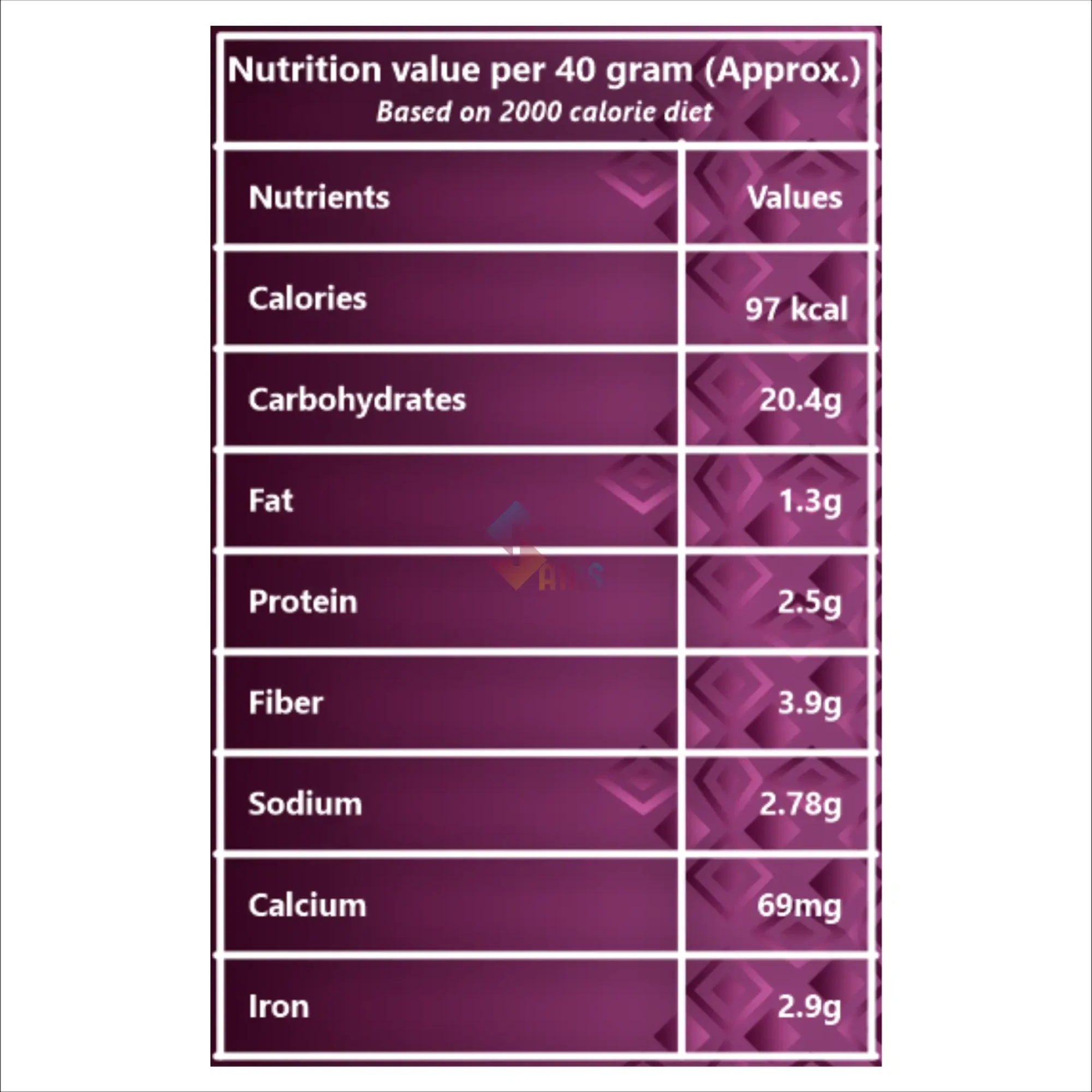 Chicken Patties Masala_Nutrition.webp